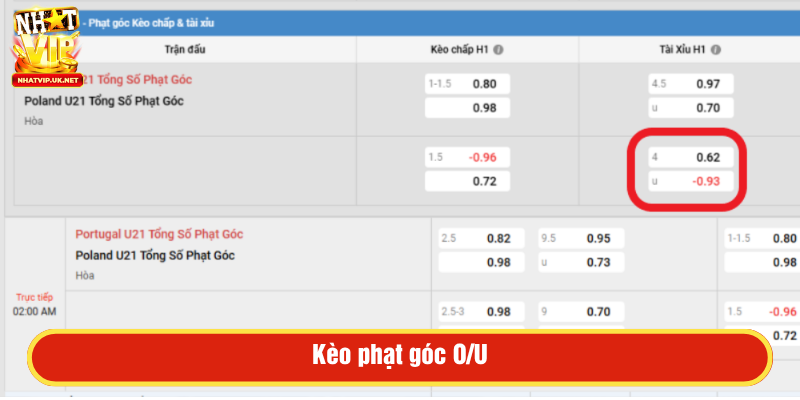 Cược tài xỉu theo số quả phạt góc được thực hiện 